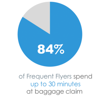 Target key audiences with a variety of media with airport advertising at baggage claims throughout Washington DC area airports!